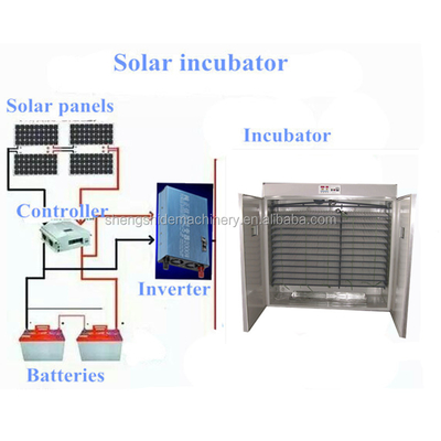 3520pcs Automatic Fully Automatic Solar Powered Chicken Egg Incubator